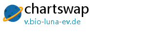 chartswap